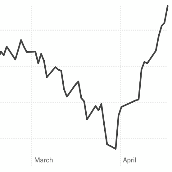 Stocks Extend ‘Astonishing’ Rally as Middle East Tensions Ease Further