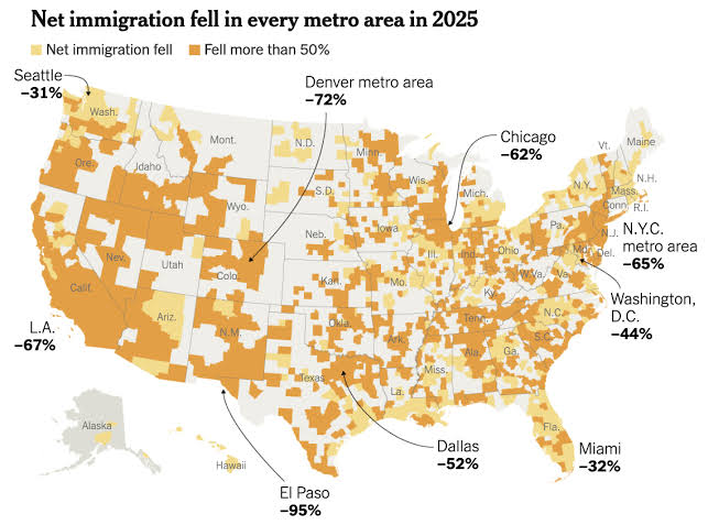 America First in Action: U.S. Records Net Negative Migration Across Every Metro Area