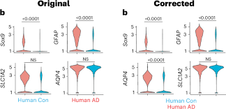 Author Correction: Astrocytic Sox9 overexpression in Alzheimer’s disease mouse models promotes Aβ plaque phagocytosis and preserves cognitive function