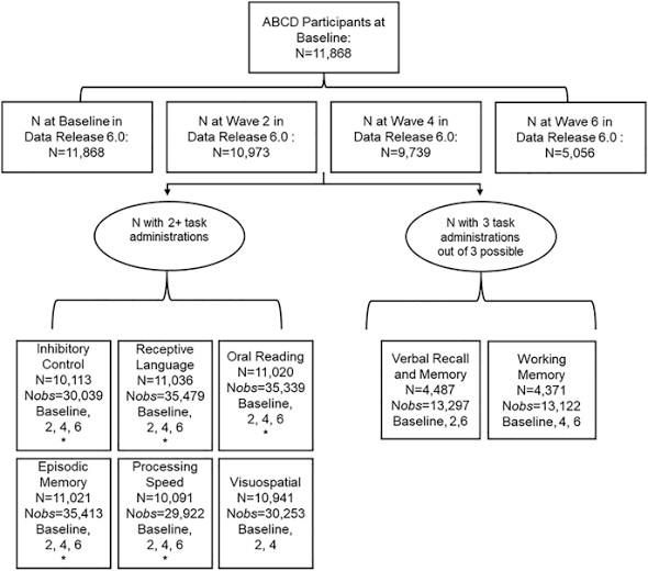 Longitudinal neurocognitive trajectories in a large cohort of youth who use cannabis: combining self-report and toxicology | Neuropsychopharmacology