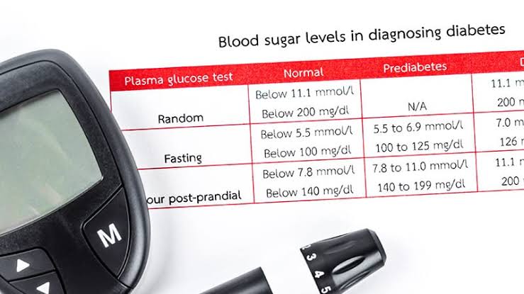 Goodbye, Prediabetes, Hello, Type 2 Diabetes Stages?