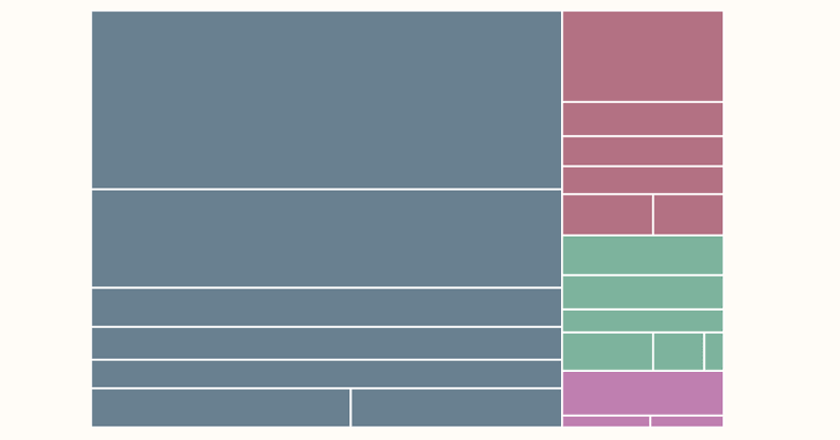 What do people die from in different countries?