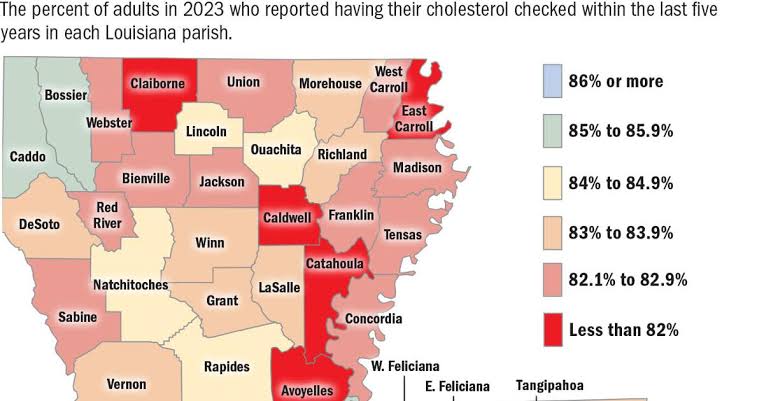 Louisiana falls behind in cholesterol screenings as new guidelines emerge. See the data.