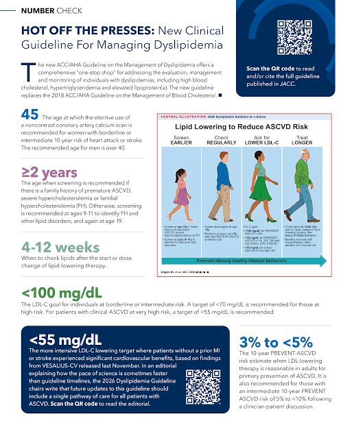 Number Check | HOT OFF THE PRESSES: New Clinical Guideline For Managing Dyslipidemia