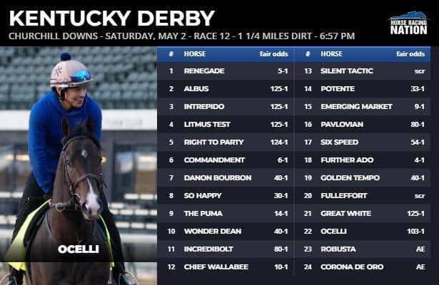 Fair odds: Kentucky Derby has a new value play after scratch