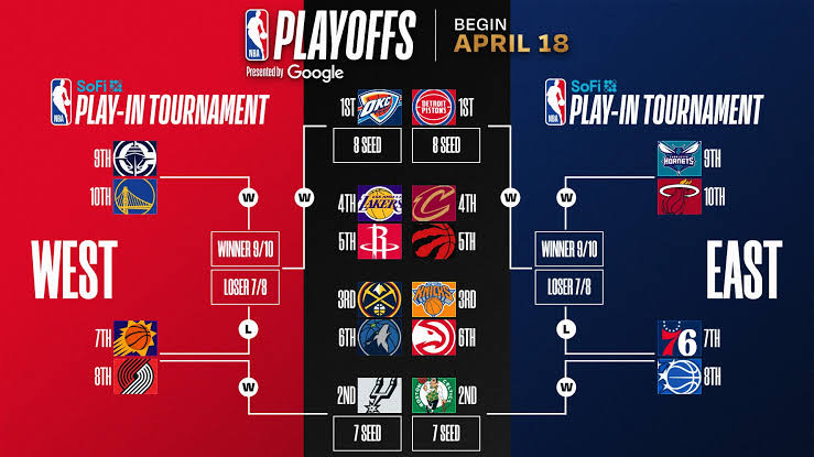 Starting 5: The 2026 NBA postseason bracket is set