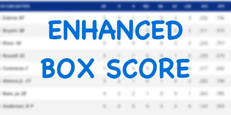 Enhanced Box Score: Rangers 3, Cubs 0 – May 10, 2026