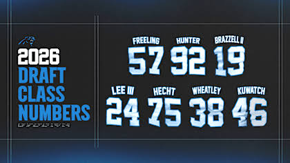 Panthers set roster for 2026 rookie minicamp