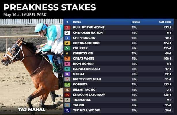 Preakness fair odds: Female trainer has most likely winner