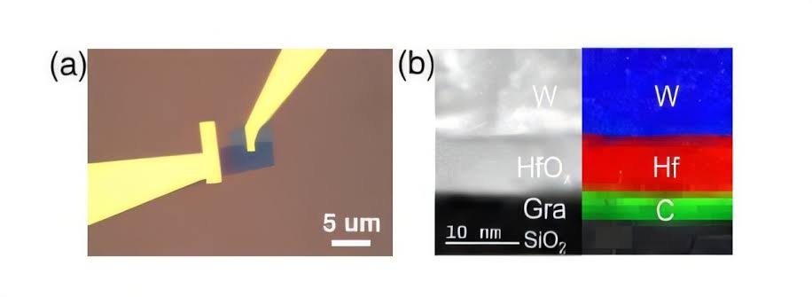 New memory chip survives temperatures hotter than lava