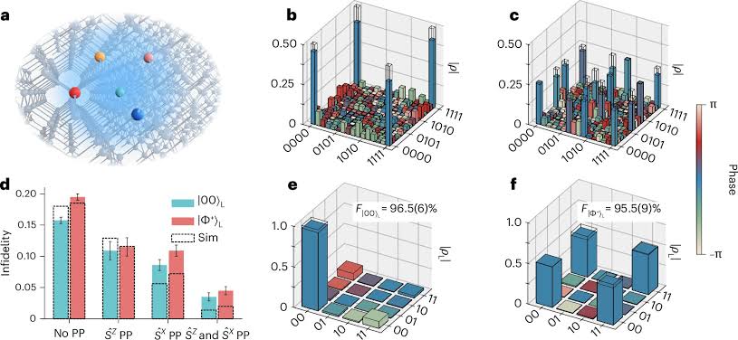 Silicon quantum computer performs logical operations for the first time