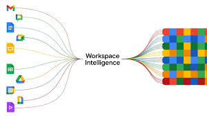 Workspace Intelligence is Google's AI future for better, smarter work days