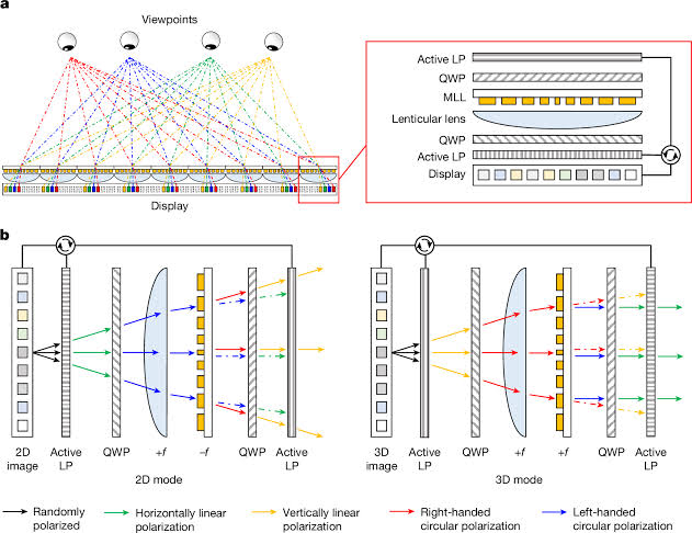 Switchable 2D–3D display through a metasurface lenticular lens
