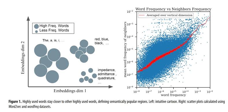 Universal patterns emerge across 22 languages, mapping how vocabularies evolve