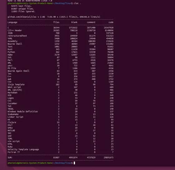 The Linux Kernel Tree About To Hit 40 Million Lines, AMD Driver Above 6 Million Lines
