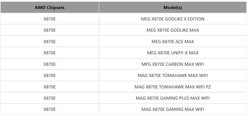 Next-Level Performance Starts with MSI's MEG X870E UNIFY-X MAX motherboard and AMD Ryzen 9 9950X3D2 Dual Edition Processor