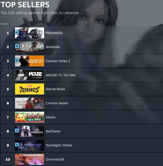 Pragmata Launch: Glowing Reviews and Chart-Topping Sales but Mediocre Player Counts