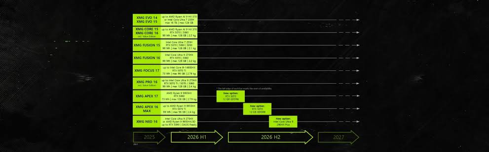 XMG 2026 Product Roadmap Debuts RTX 5070 12 GB VRAM Laptops And New Desktop Hardware Solutions