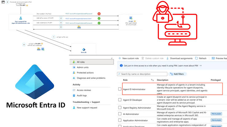 Hackers Can Abuse Entra Agent ID Administrator Role to Hijack Service Principals