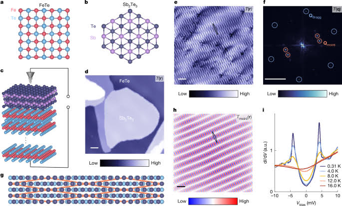Moiré engineering of Cooper-pair density modulation states
