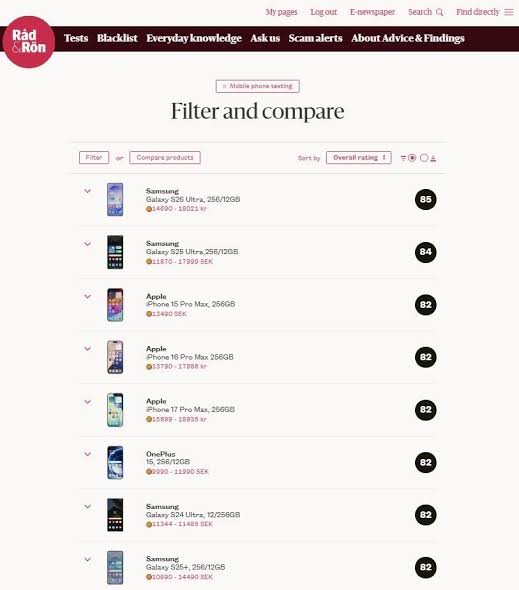 Samsung's Galaxy S26 Ultra sweeps European rankings