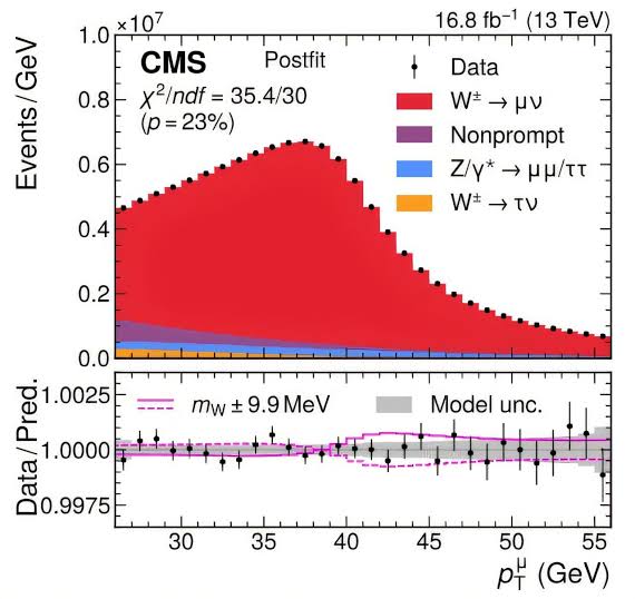 Physicists zero in on the mass of the fundamental W boson particle