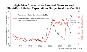 The mystery variable that explains stubbornly low consumer sentiment