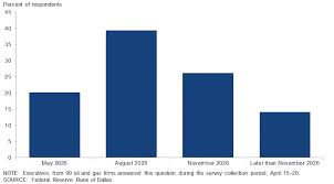 Dallas Fed Energy Survey Q1 2026 update