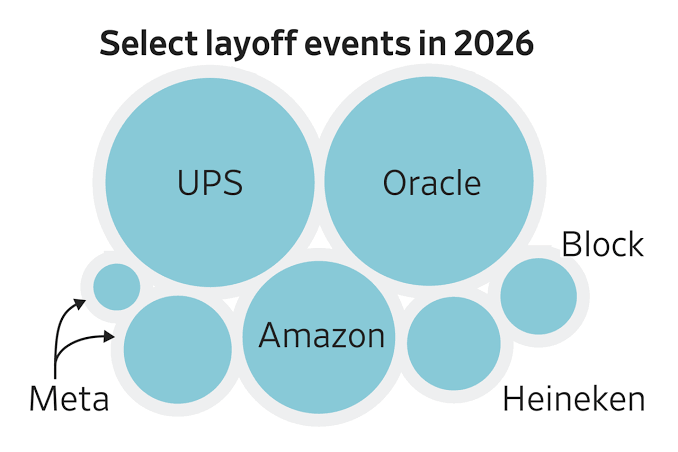 See the Corporate Layoffs So Far in 2026