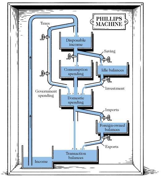 How Bill Phillips used flowing water to model the economy : Planet Money