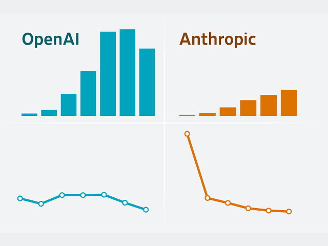 An Inside Look at OpenAI and Anthropic’s Finances Ahead of Their IPOs