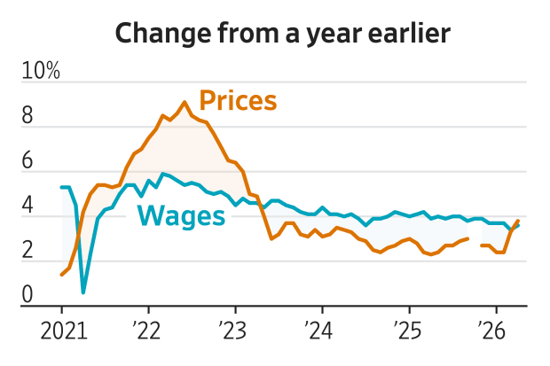 Stock Market News, May 12, 2026: Nasdaq Pares Losses as Investors Digest Inflation Jump