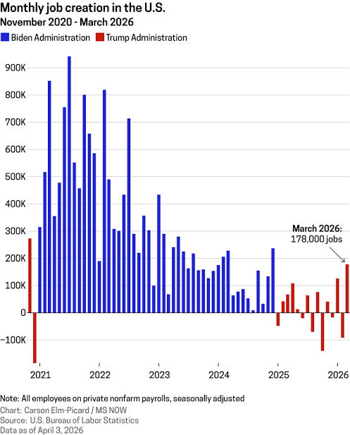 Opinion | The April jobs report looks good -- but there's rot underneath
