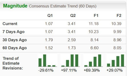 ExxonMobil's Q1 Earnings on Deck: Should You Bet on the Stock?