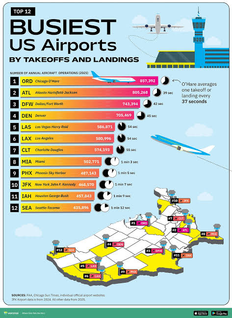 Ranked: The Busiest U.S. Airports by Flights