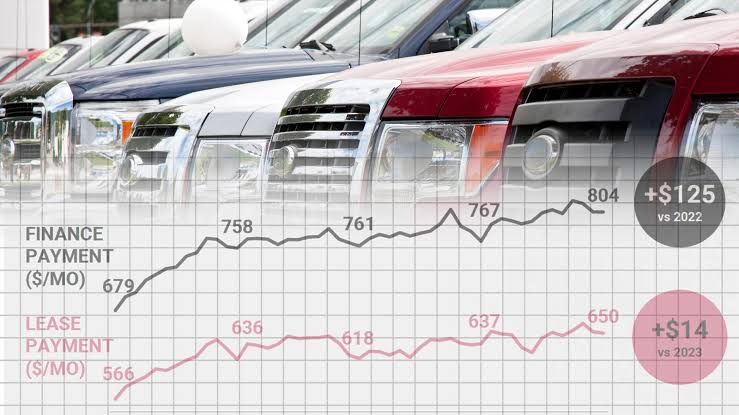 $806 Payments. 84-Month Loans. This Is the 2026 Car Market