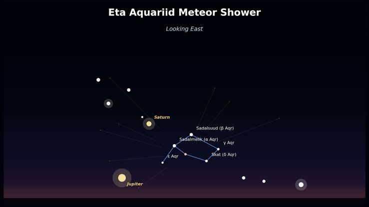 Look up for the Eta Aquariids