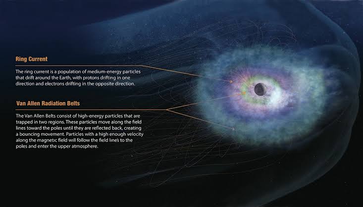 Strange Space Donut Wraps Around Earth, NASA Is Going Up to See What Gives