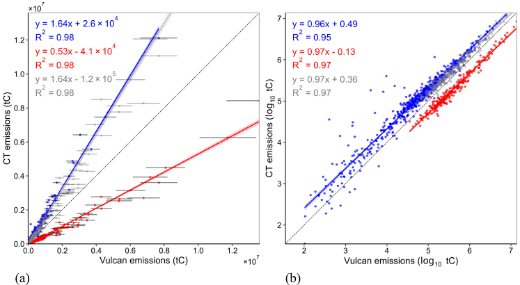 Climate scientist finds large errors in a global climate pollution database
