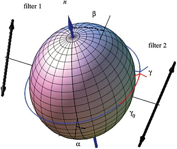 Classical physics can explain quantum weirdness, study shows