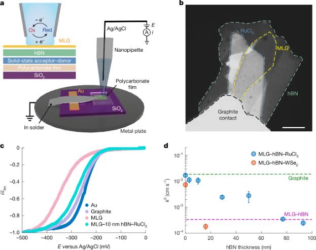 Electronic origin of reorganization energy in interfacial electron transfer