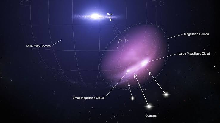 Is the Large Magellanic Cloud a first-time visitor?