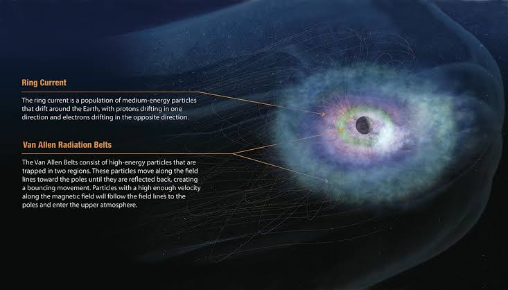 NASAs STORIE Mission Explores Earths Ring Current