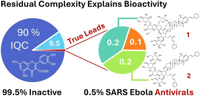 Hidden plant molecules show up to 25 times stronger activity against Ebola and COVID-19