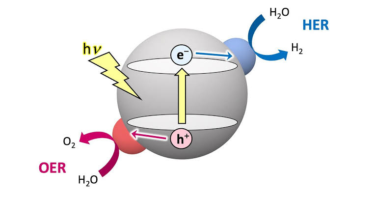 Simplifying clean hydrogen production with a new all-in-one photocatalytic cocatalyst