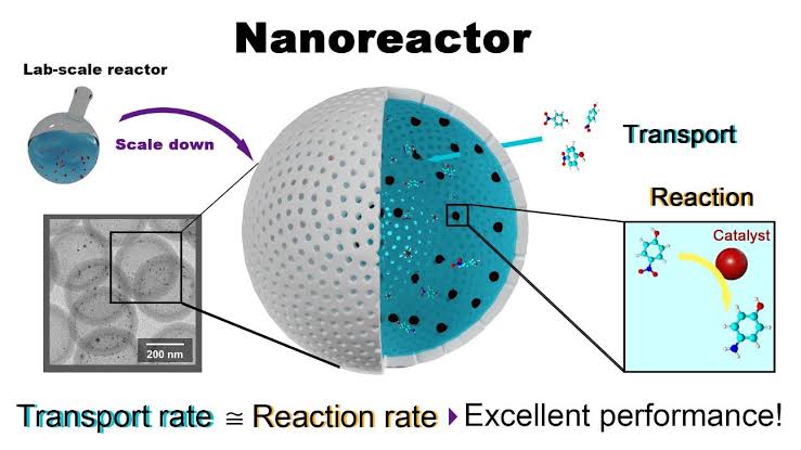 Slower access, faster chemistry: Nanoreactor design improves catalysis by balancing molecular flow