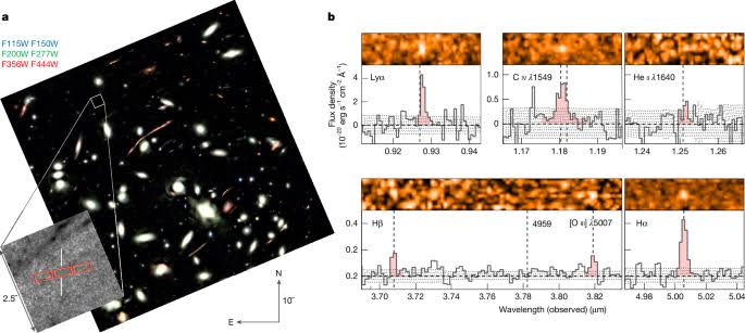 An ultra-faint, chemically primitive galaxy forming in the reionization era