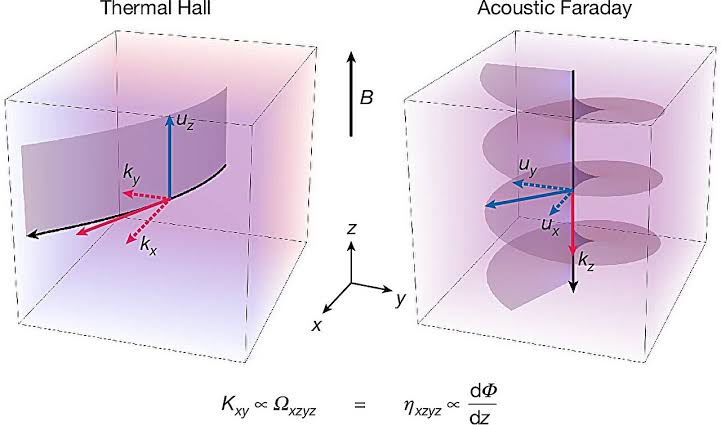 Soundwaves settle debate about elusive quantum particle