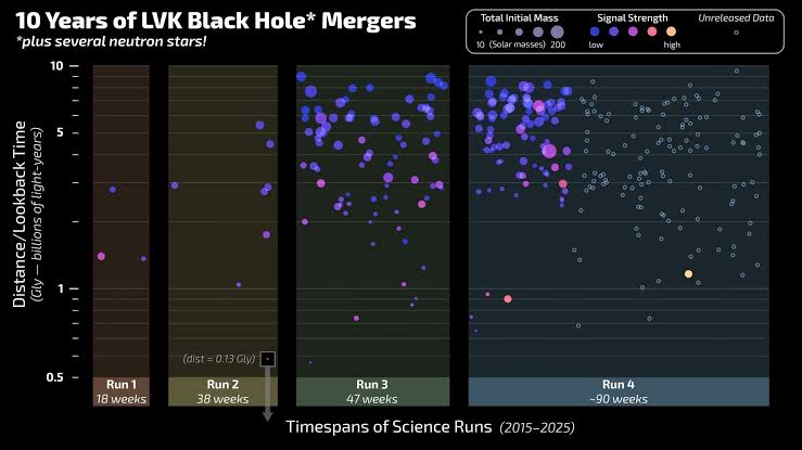 Black hole mergers test the limits of general relativity