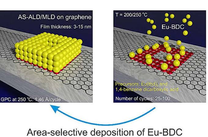 Laser-modified graphene enables molecule-thick films to grow only where needed